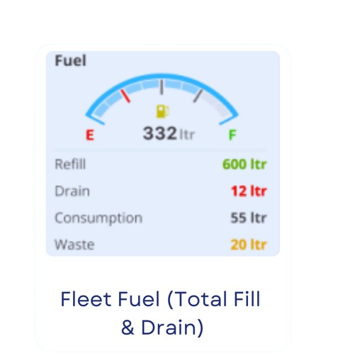 fuel management - fill and drain