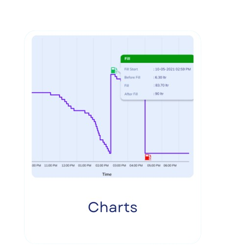 fuel management - charts